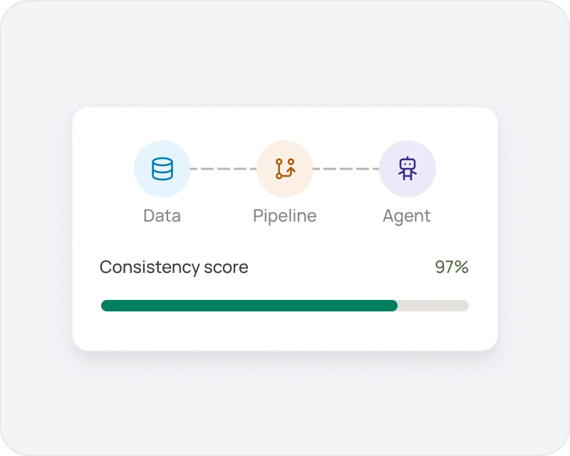 AI data foundation pipelines
